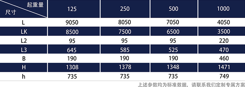 KBK起重機型號參數(shù)表